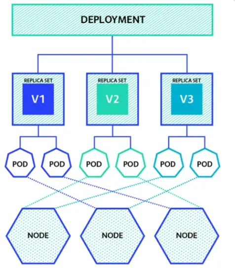 Containerized Application Using Azure Kubernetes Service