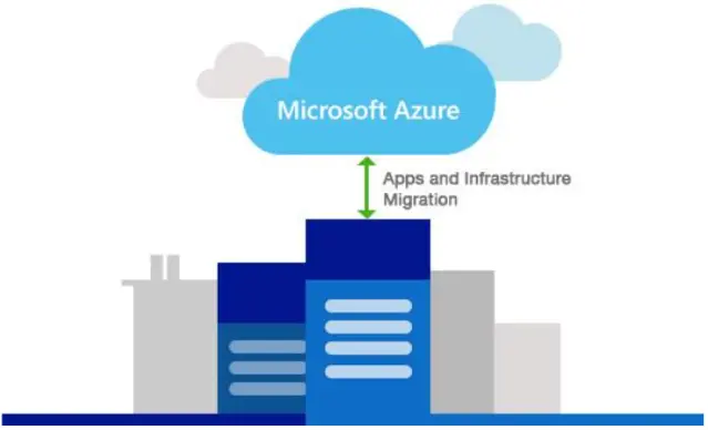 On-premise to Azure Migration