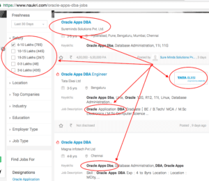 appsdba job in india