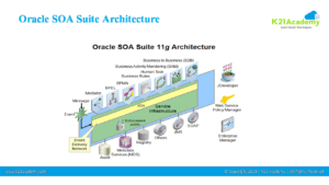 soa_architecture