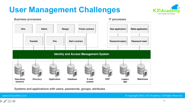 User Management Challenges-OIMDev