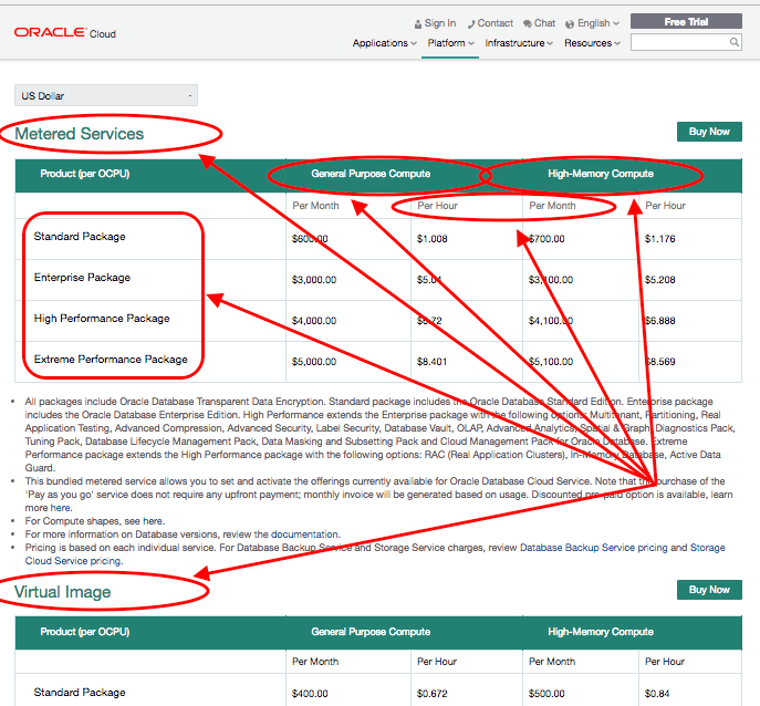 Oracle_Database_Cloud_Pricing