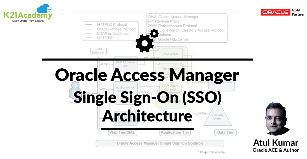 Oracle Access Manager Architecture