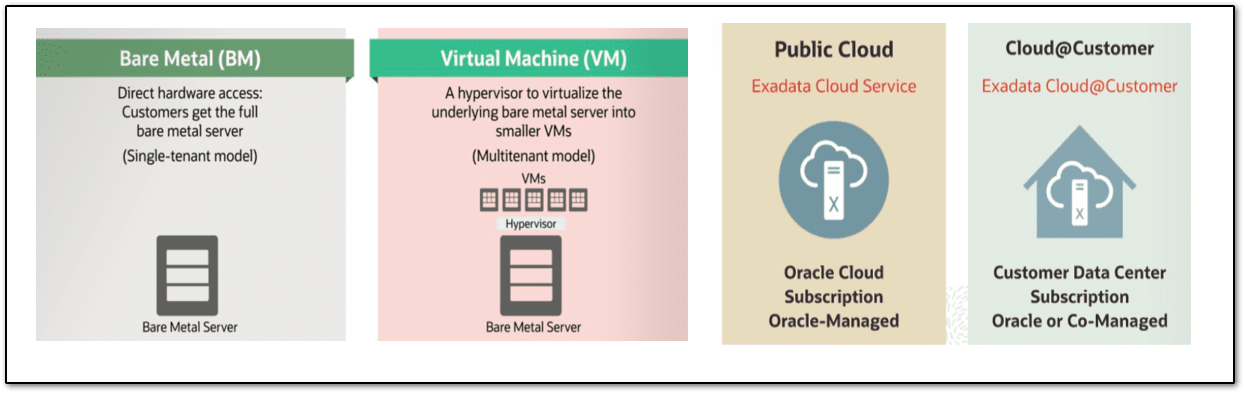 RAC deployment options