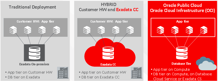 Deploy EBS on cloud with 3 ways