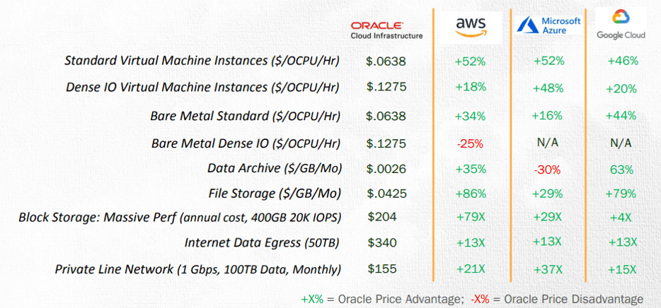 Cloud Vendor Comparision
