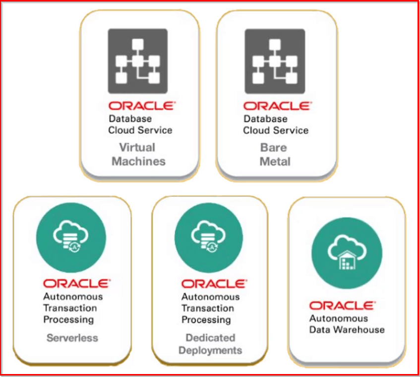 Exadata on Cloud