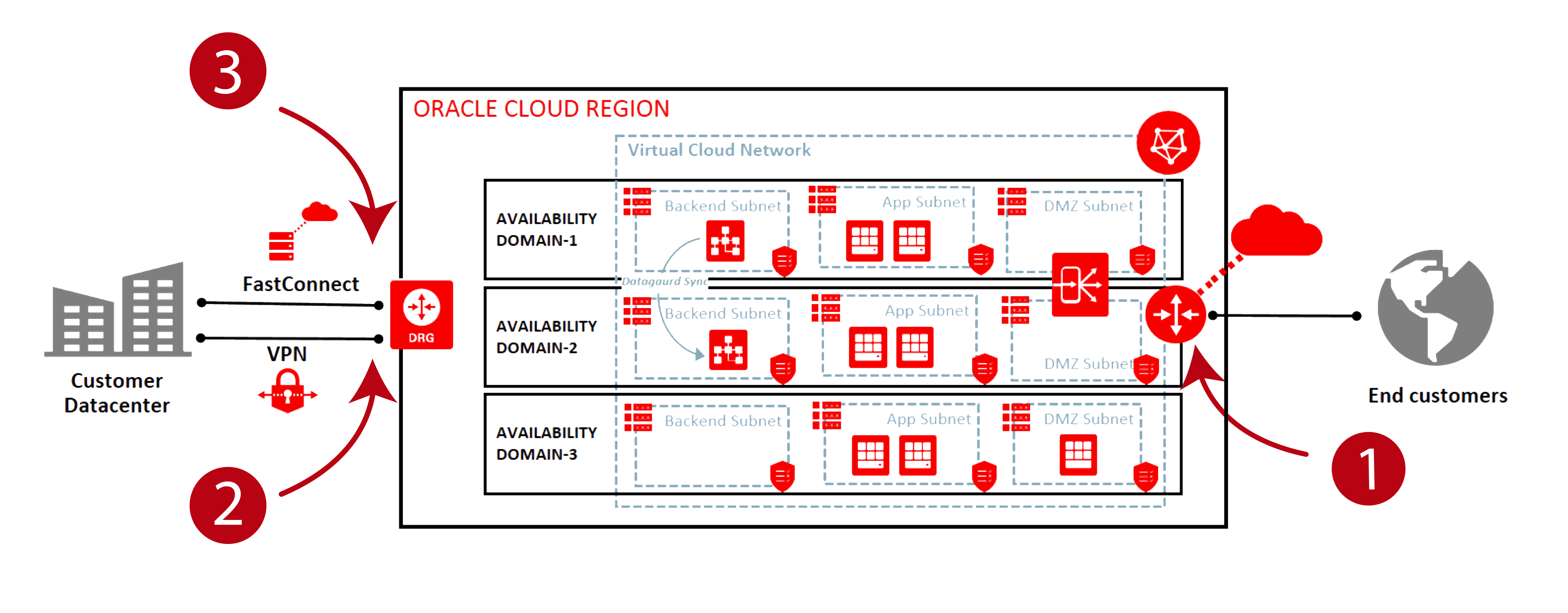 Connecting To Oracle Cloud