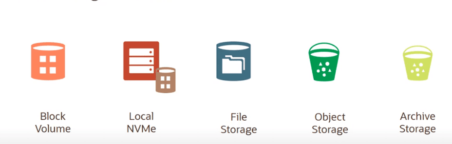 OCI Storage services