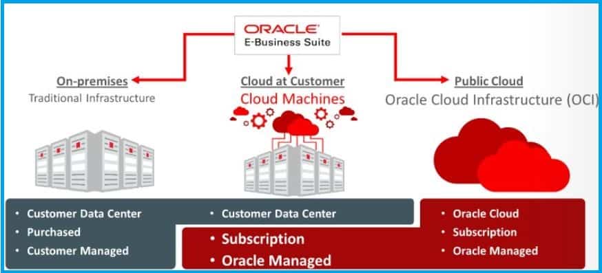 Oracle E Business Suite