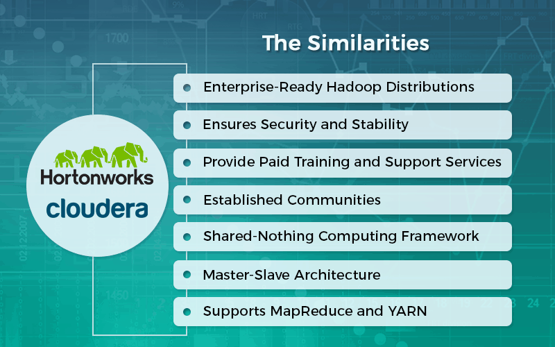 BigData & Hadoop, Hortonworks, Cloudera, Hadoop Distributions