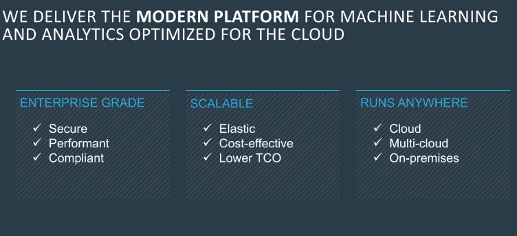 Cloudera : Modern Platform