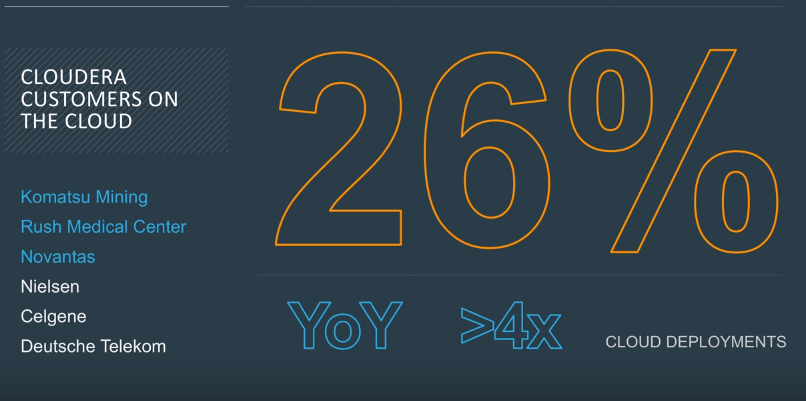 Cloudera Enterprise Data Hub