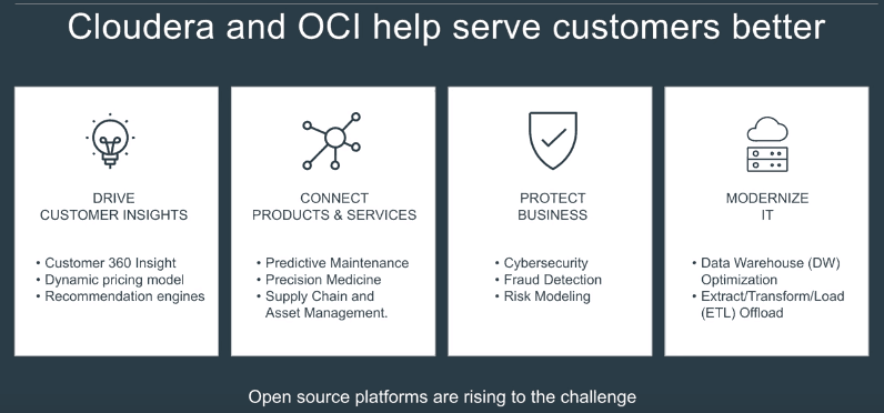 Cloudera and OCI