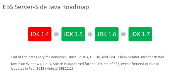 EBS Server Side - Java Roadmap