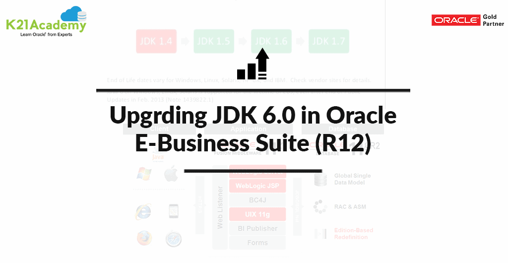 Upgrading JKD 6.0