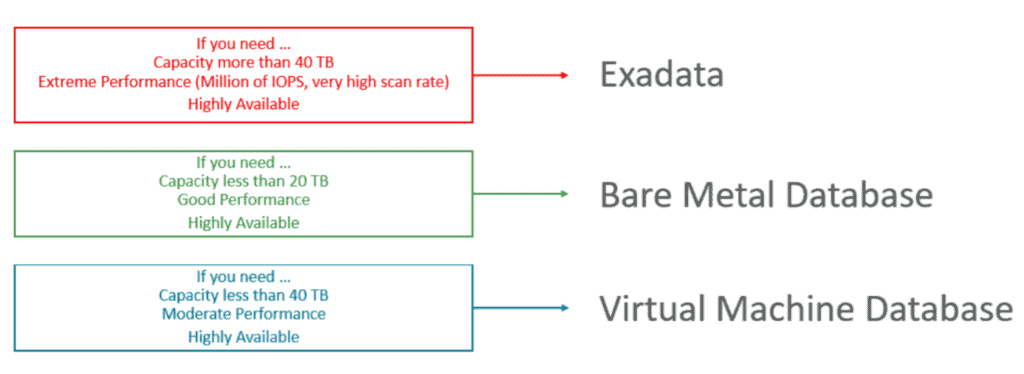 DB Choice in OCI