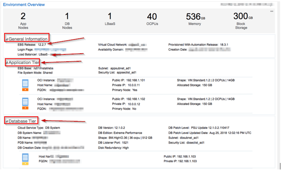 Environment Overview of EBS on OCI Cloud Manager