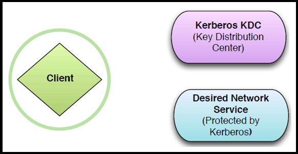 Security Concepts