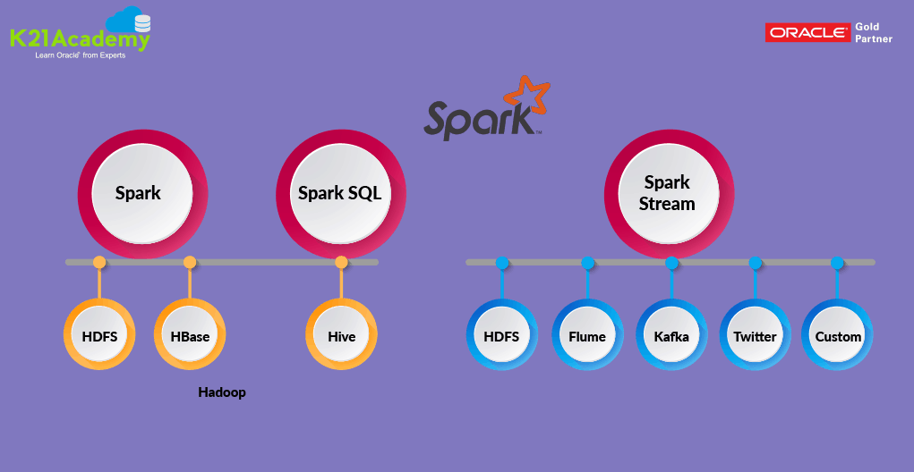 Spark Architecture