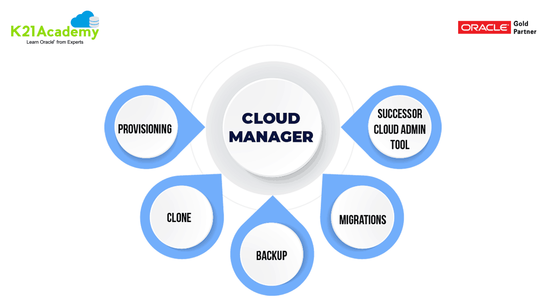 EBS Cloud Manager