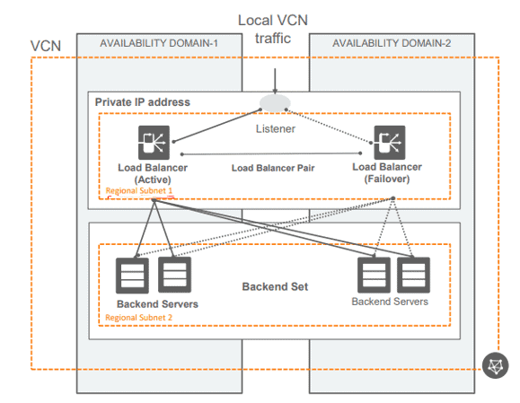 load balancer in oci