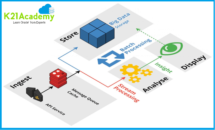 Hadoop Ecosystem explained