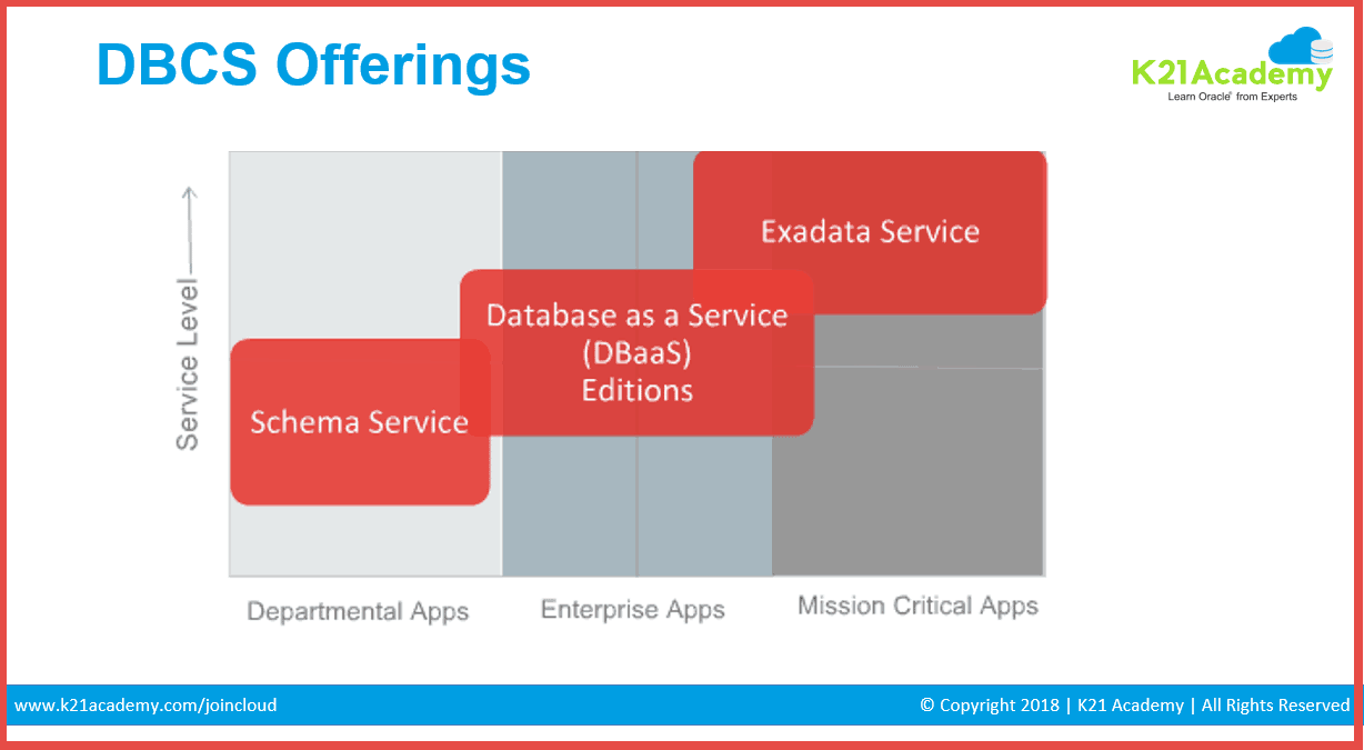 DBCS Offerings