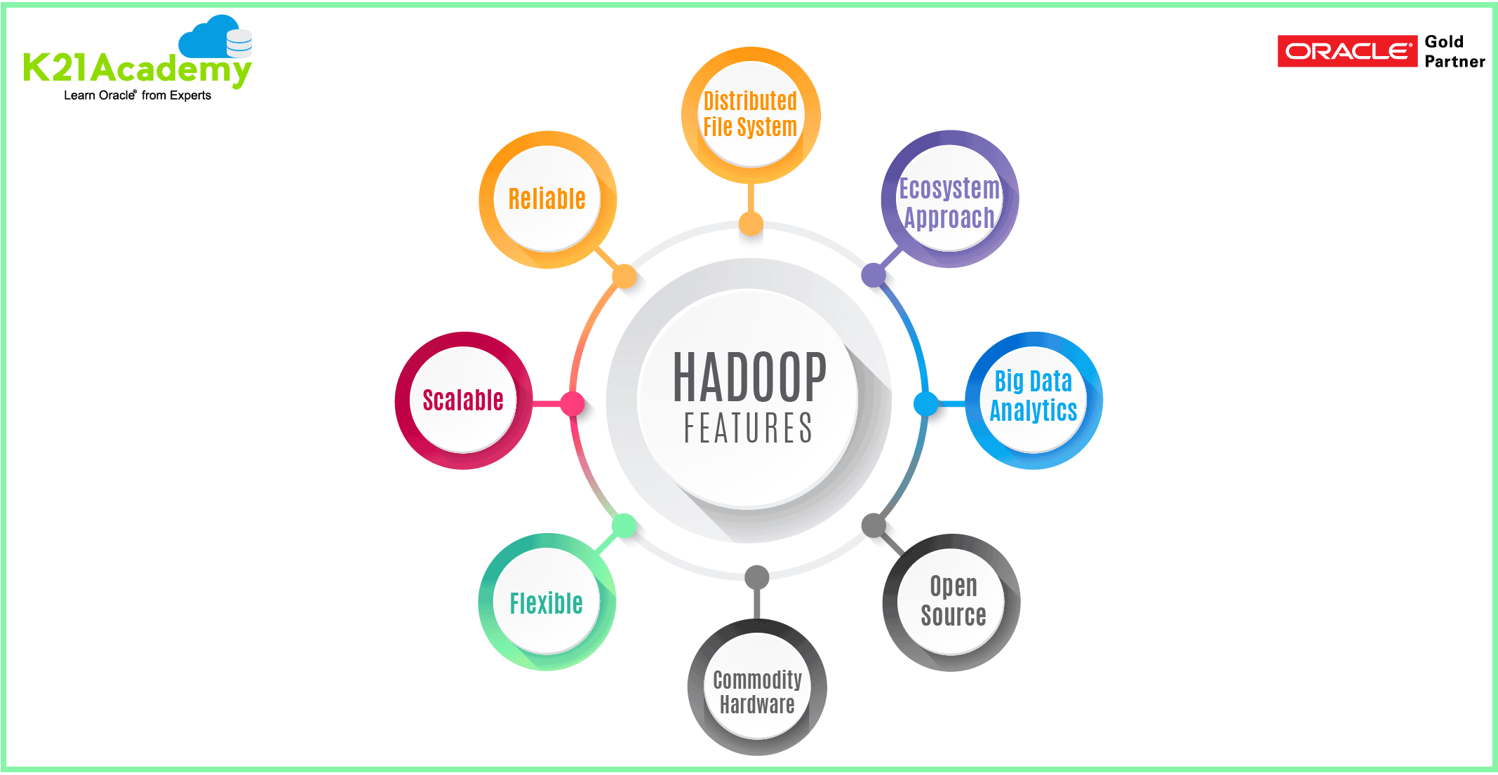hadoop Key features