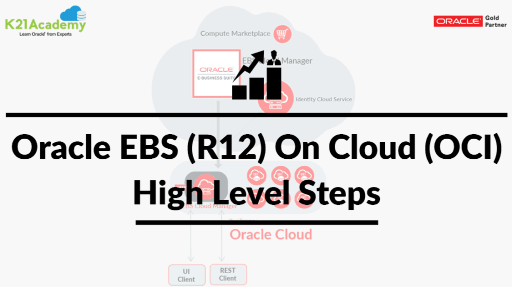 EBS R12 On OCI