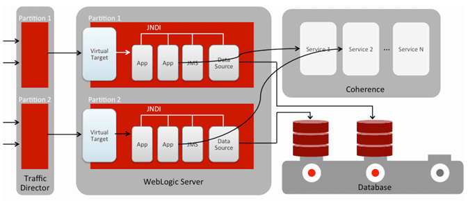 New Features of Weblogic 12c