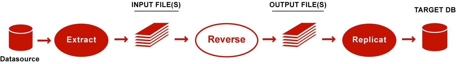 Reverse Utility