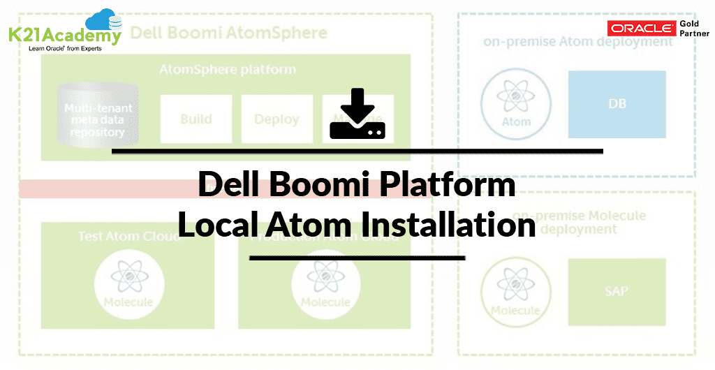 Atom Installation