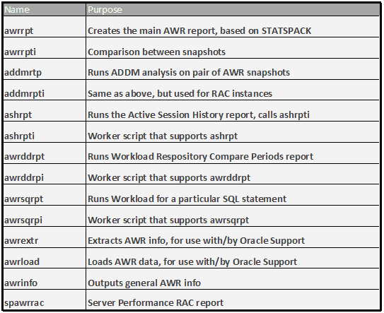 addm scripts