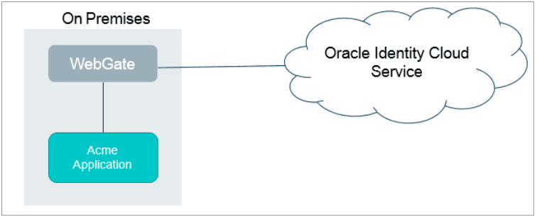 Oracle Identity cloud service