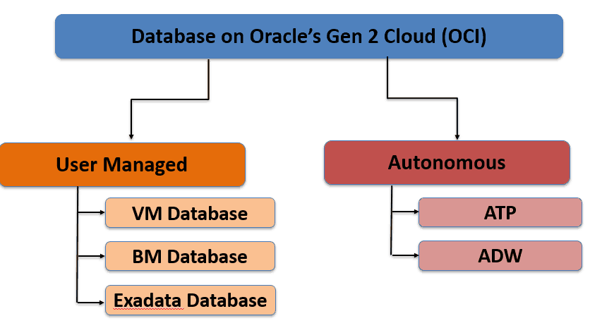 Database_In_OCI