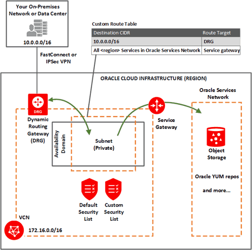 Database_In_Private_Subnet