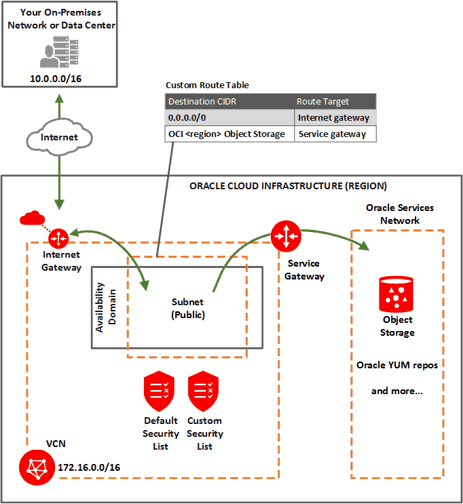 Database_In_Public_Subnet