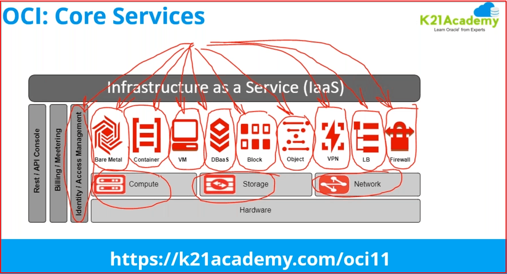 OCI Core Services