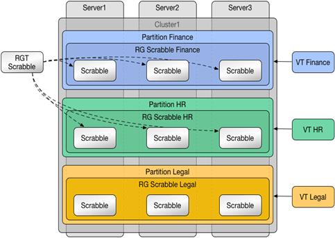 Zero Downtime Patching Enhancement