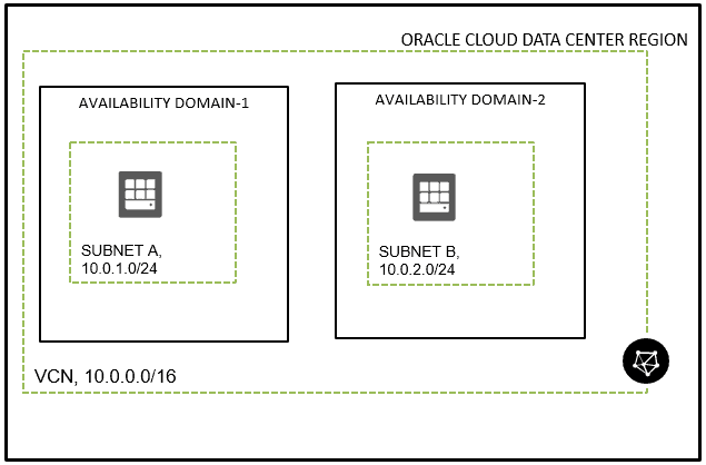 Subnet Subnet Explained in Diagram