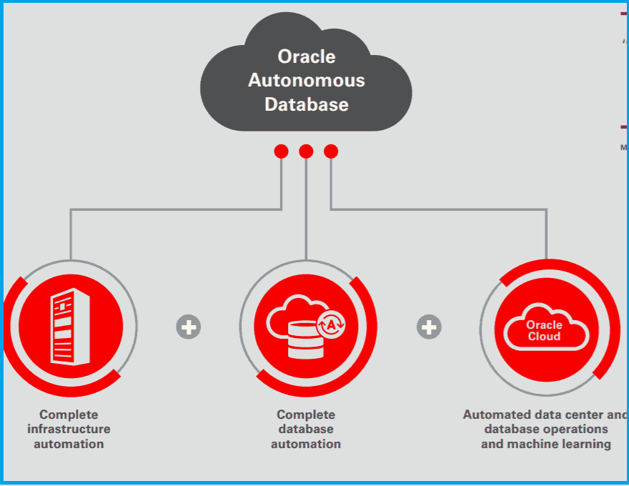 Oracle Autonomous Database