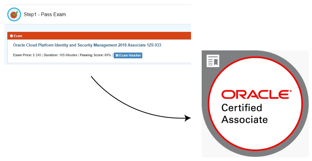 Oracle Cloud Security Certification: Oracle Cloud Security Certification