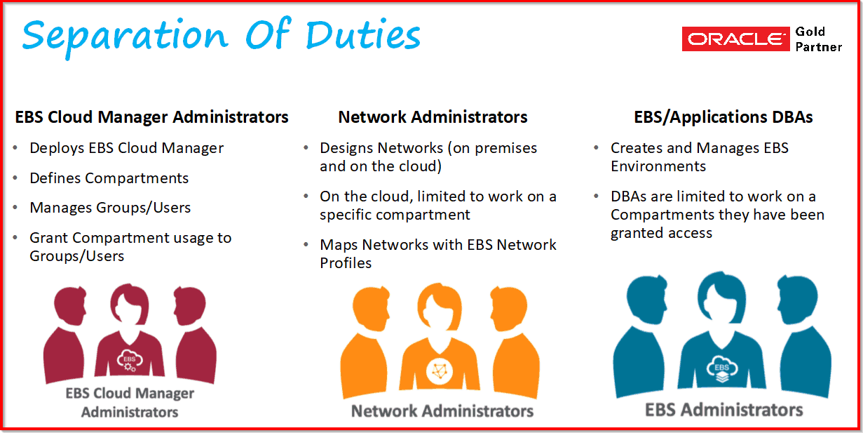 Separation of Duties