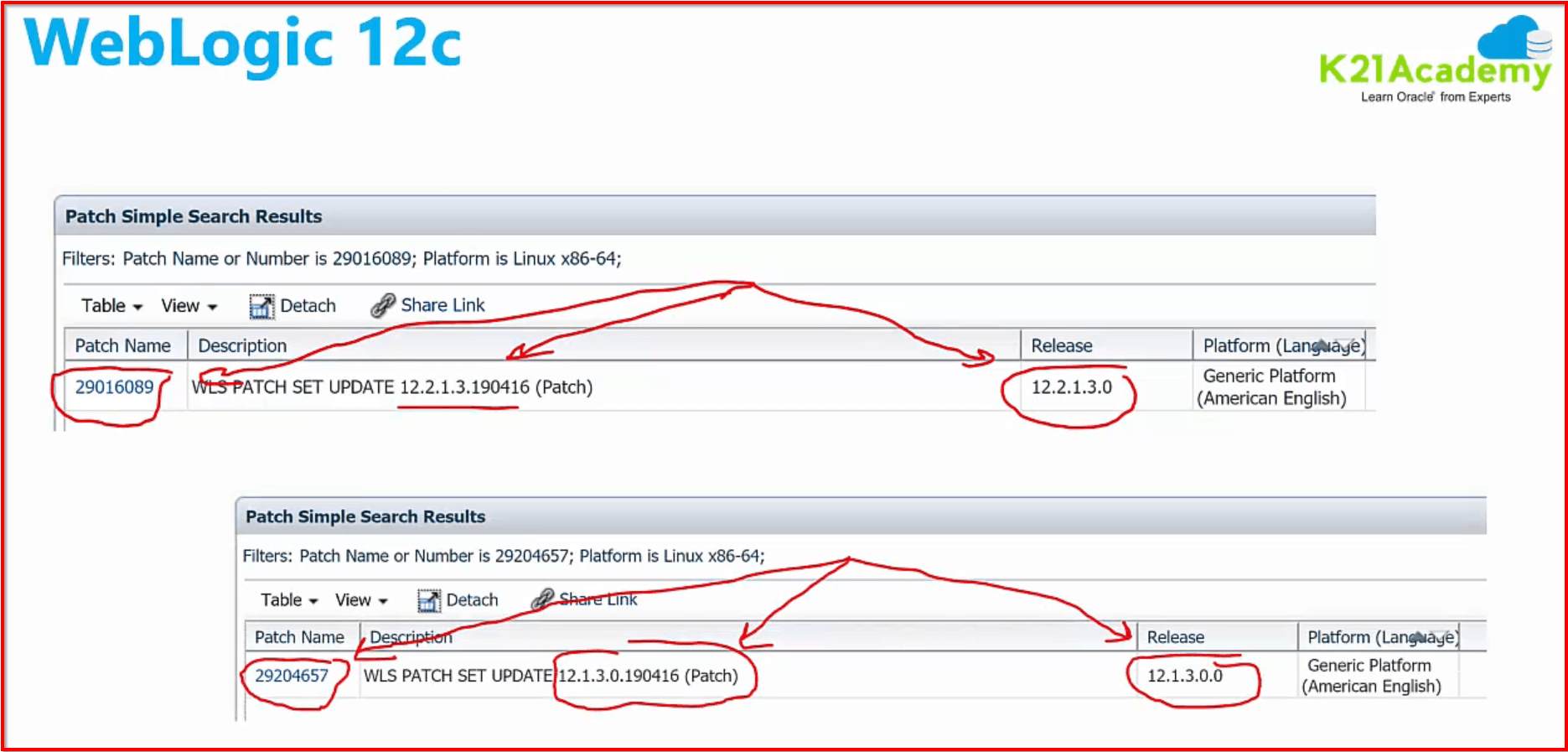 Weblogic 12C Patch note