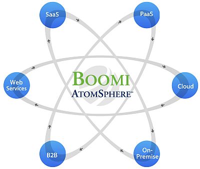 Dellboomi Course Agenda