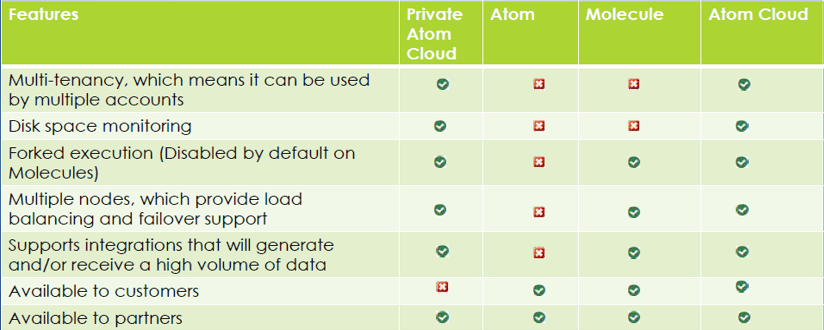 Dellboomi Course Agenda