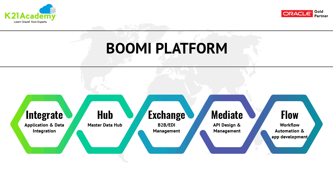 Dellboomi Course Agenda