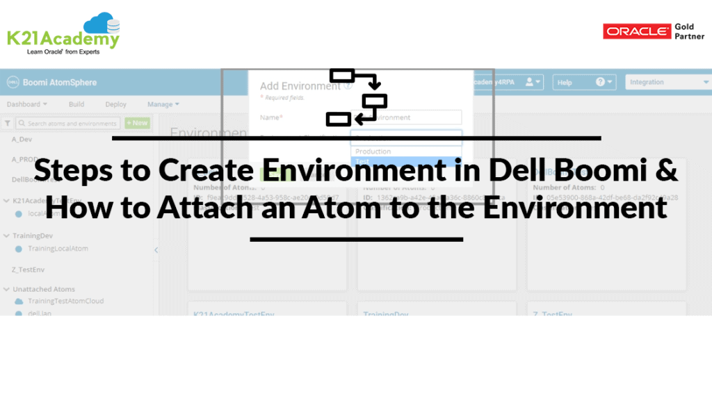 DellBoomiSteps_createEnvironment