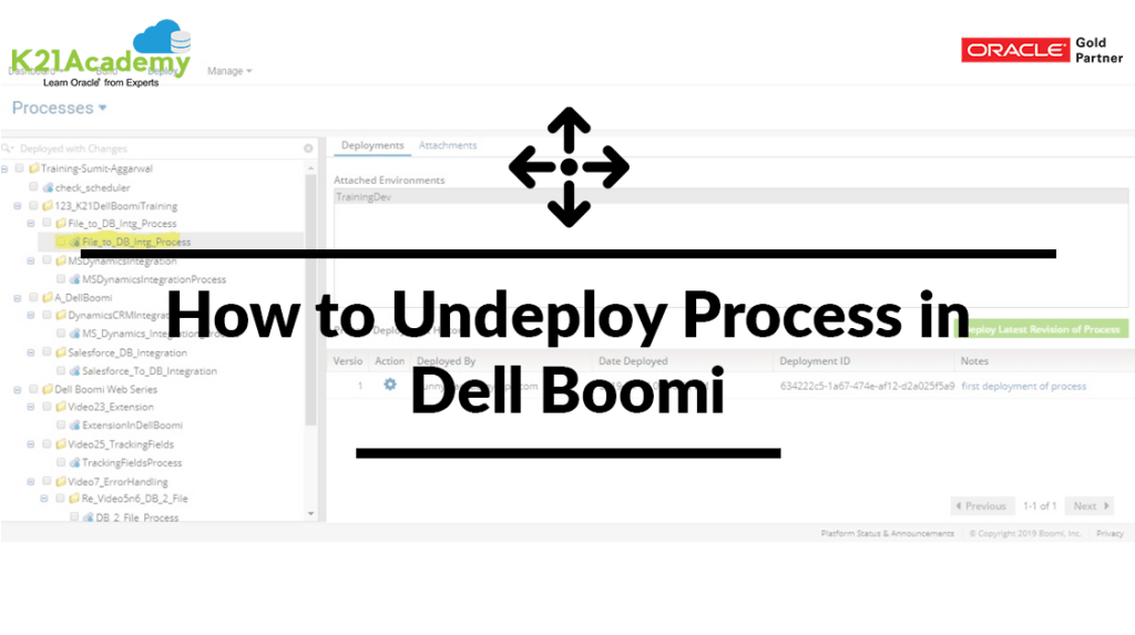 Steps for Undeploy